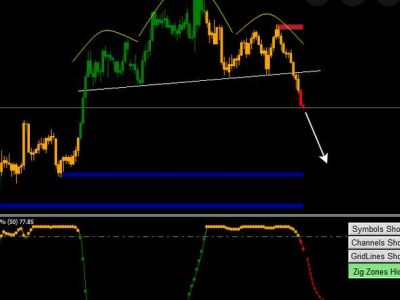 Trading forum analysis 1 Trading forum analysis