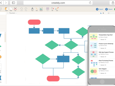 How to use flow chart creator free? 7 flow