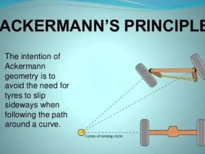 Ackerman Steering Mechanism Principle, Working, and Applications